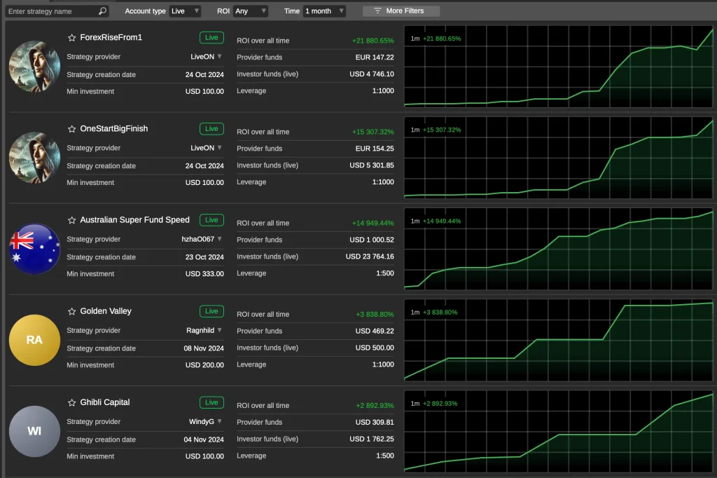 Copy trading VantoFX