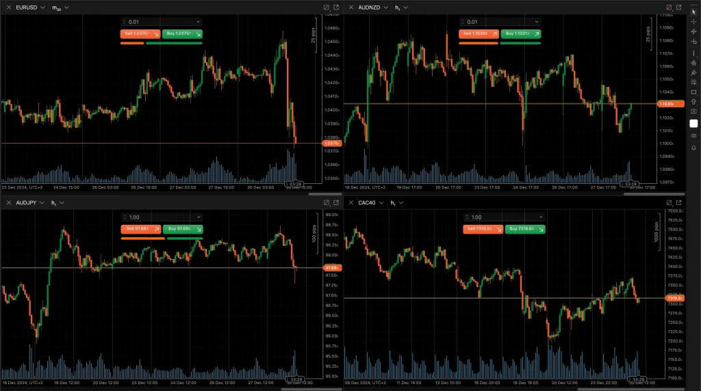 ESP35, IBEX, DAX40, NASDAQ, S&P500 chart