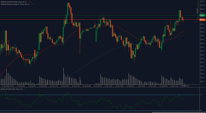 Análise AEX 25 mostrando resistência chave em 918,60 com médias móveis de alta e RSI perto de 59.