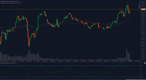 Gráfico DAX40 mostrando resistência de 20.308 com RSI perto dos níveis de sobrecompra.