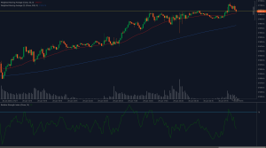 Gráfico del DAX 40 retrocediendo desde la resistencia de 21.700 con medias móviles ponderadas e indicadores RSI.