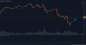 Gráfico del índice del dólar estadounidense (DXY) que muestra el intento de recuperación en la resistencia de 107.70 con medias móviles ponderadas y RSI.