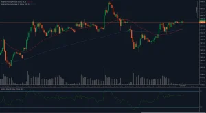 IBEX 35 testando resistência em 11.940 com médias móveis de alta e consolidação RSI perto de 59.