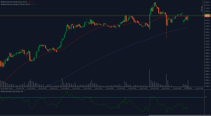 O gráfico Euro Stoxx 50 (ESX50) testa a resistência em 5.157 com o RSI próximo ao território neutro.