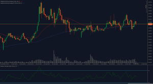 Gráfico EUR / GBP mostrando consolidação em 0,8455 com RSI em níveis neutros.