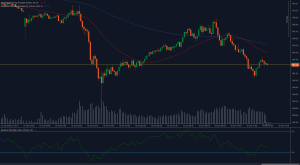 Gráfico del EUR/JPY que muestra un soporte clave en 160.22 con el RSI estabilizándose.