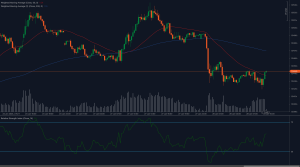 El gráfico del EUR/USD prueba la resistencia de 1.0440 con medias móviles ponderadas e indicadores RSI.