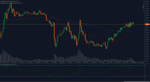 Gráfico del GBP/USD que muestra la resistencia en 1.2211 y el RSI estabilizándose cerca de 58.