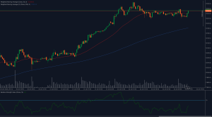 Swiss Market Index (SMI) chart near 12,250 resistance level, highlighting key technical indicators.