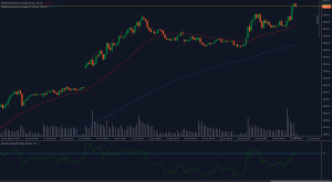 Gráfico UK100 mostrando resistência em 8.542 com RSI sinalizando condições de sobrecompra.