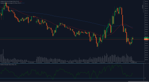 Gráfico del petróleo crudo Brent (UKOIL) que muestra un soporte clave en 80.63 con el RSI estabilizándose.