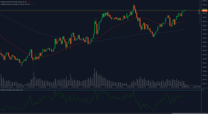 Gráfico del USD/JPY que muestra la resistencia en 156.36 con el RSI acercándose a niveles de sobrecompra.