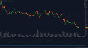 El precio de la plata (XAG/USD) prueba el soporte clave en 30.57 con el RSI mostrando estabilización.