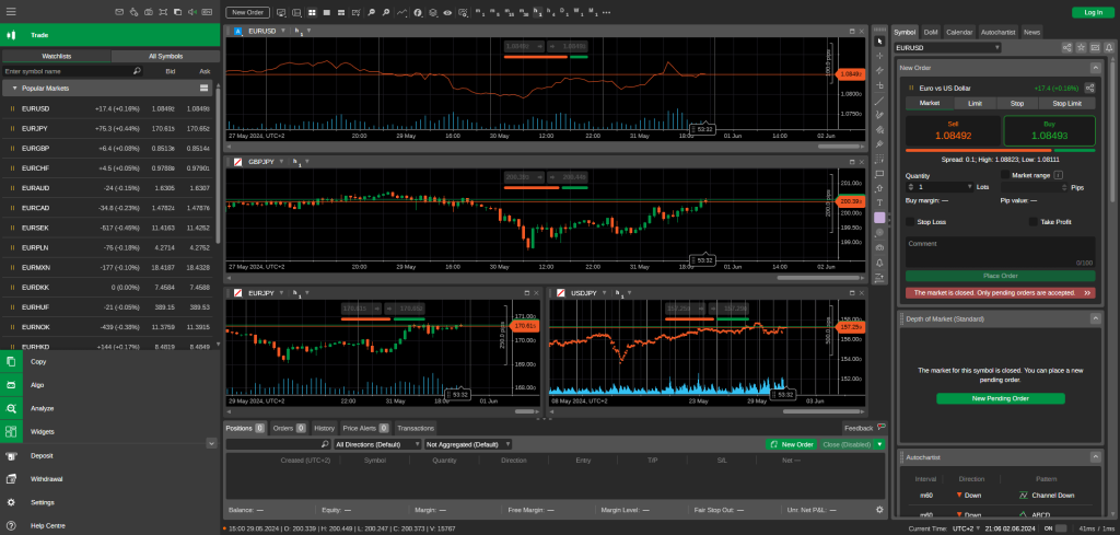 VantoFX cTrader platform