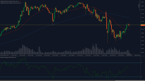 Gráfico de plata (XAG/USD) que muestra una recuperación por encima de $31.10 con medias móviles ponderadas e indicadores RSI.