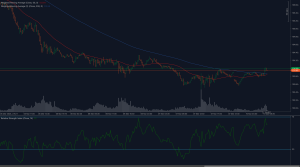 Gráfico de análise técnica DXY mostrando o índice do dólar americano testando a resistência de 104,00 com divergência de alta do RSI e resistência de sobrecarga de MA de 50 dias