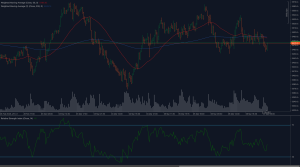 Gráfico de análisis técnico ESX50 que muestra la acción del precio por debajo de las medias móviles de 50 y 200 días con indicador RSI y impulso bajista