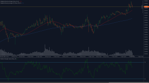 Gráfico de análise técnica EURGBP mostrando rompimento de alta acima de 0,8430 com médias móveis de 50 e 200 dias e indicador de momentum RSI