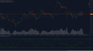 Gráfico de análise técnica EUR / JPY mostrando a ação do preço presa entre as médias móveis de 50 e 200 dias, com o RSI indicando um momento neutro