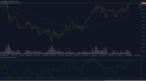 XAGUSD technical analysis chart showing silver breaking above $32 with bullish momentum supported by 50 and 200 moving averages and positive RSI