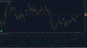 El DXY vuelve a probar la resistencia de 99.50 con el RSI cerca de 61 y la formación de un impulso alcista