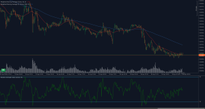 El EUR/GBP se mantiene en 0.8490 con el RSI intentando recuperarse y las medias móviles por encima