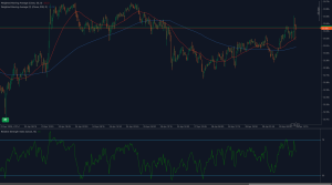 El XAG/USD rechaza el pico de 33.50 dólares y se consolida cerca de los 33.30 dólares con un RSI neutral