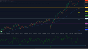 DAX40 testando novamente a máxima histórica perto de 23.160 com aumento do RSI