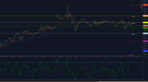 El DAX40 se estanca por debajo del 38.2% de resistencia de Fibonacci con un RSI agitado y un impulso mixto