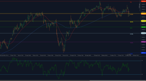 ESP35 fails above 13460 Fibonacci and reverses toward lower retracement levels