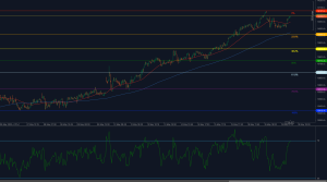 ESP35 testa novamente a resistência de 14.089 com o RSI se aproximando de 70 e a manutenção do suporte de tendência
