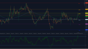 EUR / GBP testa resistência de 0,8417 enquanto não consegue limpar o limite de Fibonacci