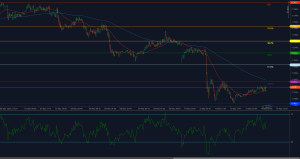 EUR/USD stalls at 1.1116 resistance as recovery loses steam