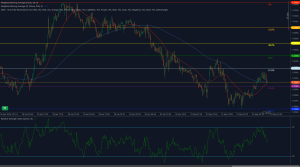 GBP/USD testando Fibonacci de 61,8% perto de 1,3330 com impulso enfraquecido