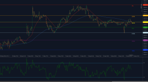 HSI50 não consegue quebrar 23.661 depois de recuperar 38,2% de Fibonacci com RSI parando sob resistência