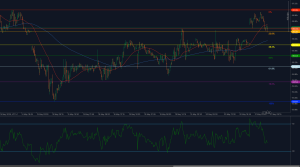 UKOIL reverses below 66.34 after failing at 66.98 with RSI turning lower