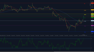 DXY breaks above 98.29 and tests 98.58 resistance with bullish RSI surge
