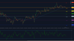 ESP35 consolidates beneath 14285 resistance and above 23.6% Fibonacci support