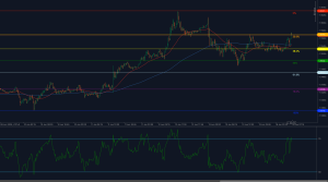 EUR / USD supera a resistência de Fibonacci de 1,1570 com RSI subindo em direção à sobrecompra