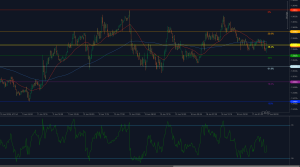 GBP/USD quebra o suporte de 1,3580 de Fibonacci em meio a uma inclinação de baixa