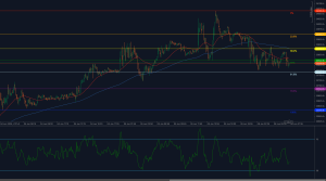 HSI50 fails at 23882.9 Fibonacci resistance with RSI turning lower