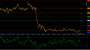 UKOIL stabilizes near 100% Fibonacci support at $67.10
