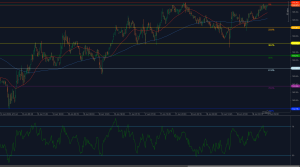 USD/JPY fica abaixo da resistência de 145,43 enquanto o RSI se aproxima da sobrecompra