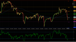 Silver (XAG/USD) breaks 61.8% Fibonacci support at 36.00