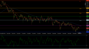XAU/USD pressures 78.6% Fibonacci at 3360 as RSI recovers