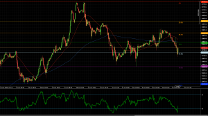 DAX40 se recupera do suporte de Fibonacci de 61,8% perto de 23.760