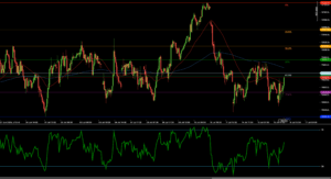 SMI20, 11.926 Fibonacci direncini test etmek için toparlandı