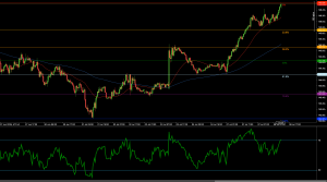 USD/JPY rompe acima da resistência de 146,60 em meio a um impulso de alta
