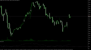Gráfico EUR / USD M30 mostrando reversão de 1,1625 para 1,1685 com RSI em 58,85 e rompimento da EMA