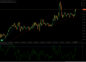 Carta analisis teknikal GBPUSD menunjukkan aliran menaik yang kukuh dari akhir September hingga awal Oktober, dengan tindakan harga, WMA 50 tempoh dan 200 tempoh, dan penunjuk RSI. Harga kini sedang menguji tahap rintangan utama pada 1.3496.